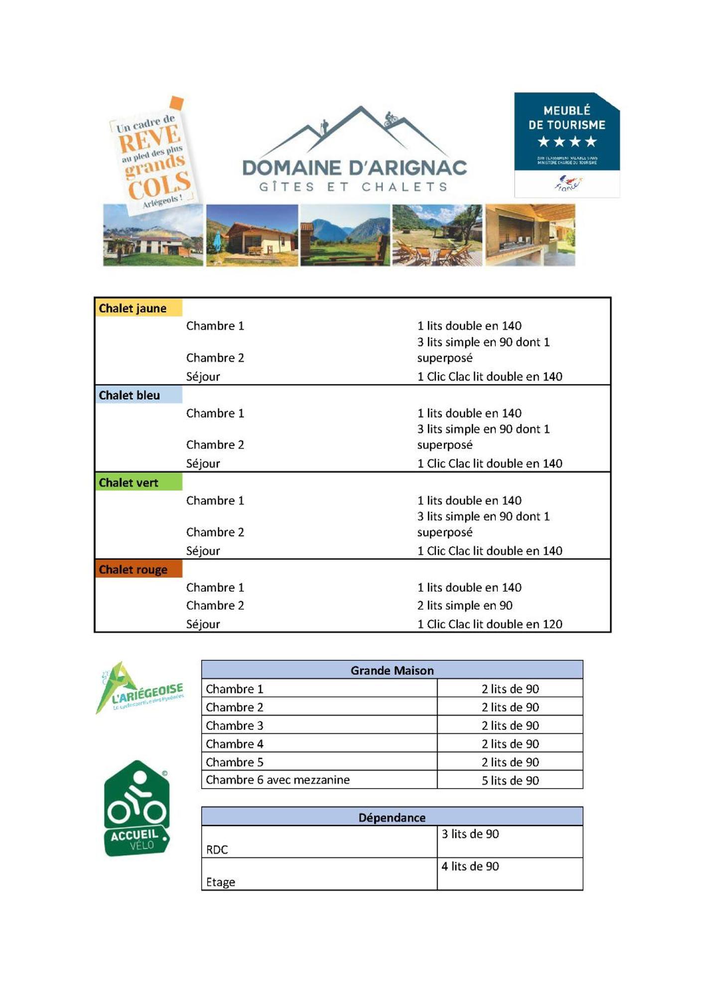 הוילה Le Domaine D'Arignac מראה חיצוני תמונה